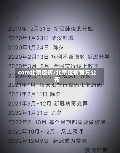 com北京疫情/北京疫情官方公布-第3张图片