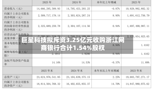 巨星科技拟斥资3.25亿元收购浙江网商银行合计1.54%股权-第1张图片