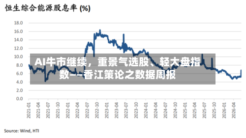 AI牛市继续	，重景气选股、轻大盘指数——香江策论之数据周报-第2张图片
