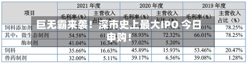 巨无霸来袭！深市史上最大IPO 今日申购！-第2张图片