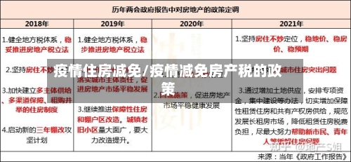 疫情住房减免/疫情减免房产税的政策