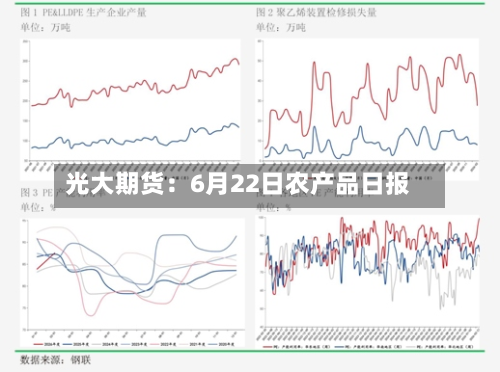 光大期货：6月22日农产品日报-第1张图片