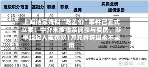 上海链家疑似“吃差价”事件已正式立案：中介未披露亲属参与买房	，涉事经纪人被罚款1万元并辞退永不录用-第2张图片