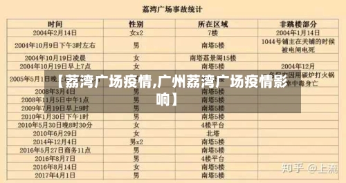 【荔湾广场疫情,广州荔湾广场疫情影响】-第2张图片