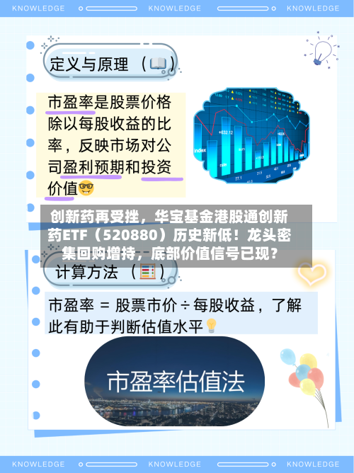 创新药再受挫	，华宝基金港股通创新药ETF（520880）历史新低！龙头密集回购增持，底部价值信号已现？-第3张图片