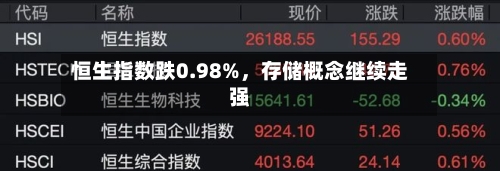 恒生指数跌0.98%	，存储概念继续走强-第1张图片