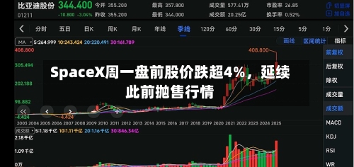 SpaceX周一盘前股价跌超4%，延续此前抛售行情