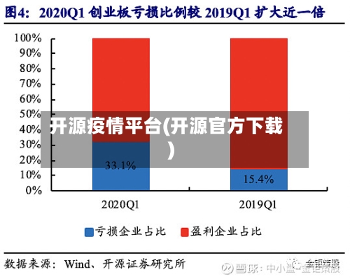 开源疫情平台(开源官方下载)-第2张图片