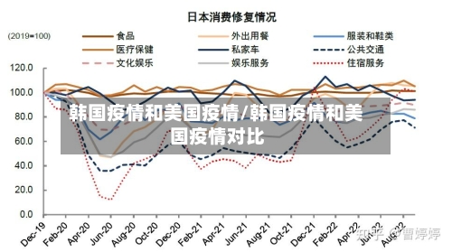 韩国疫情和美国疫情/韩国疫情和美国疫情对比