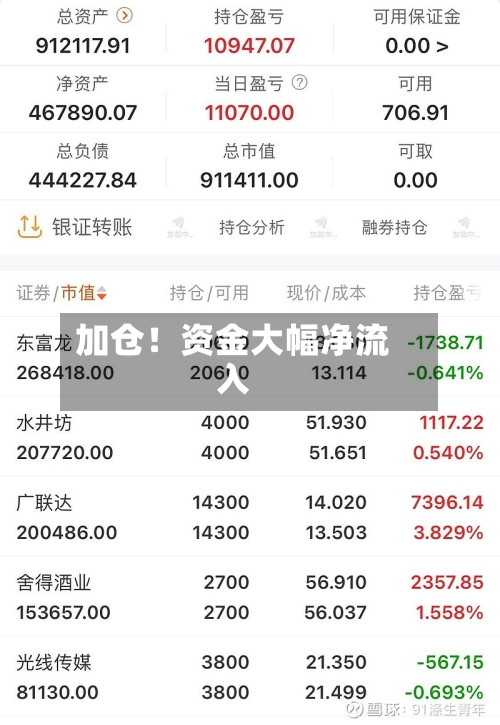 加仓！资金大幅净流入
