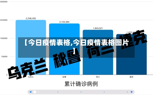 【今日疫情表格,今日疫情表格图片】-第2张图片