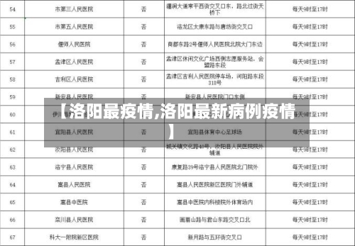 【洛阳最疫情,洛阳最新病例疫情】