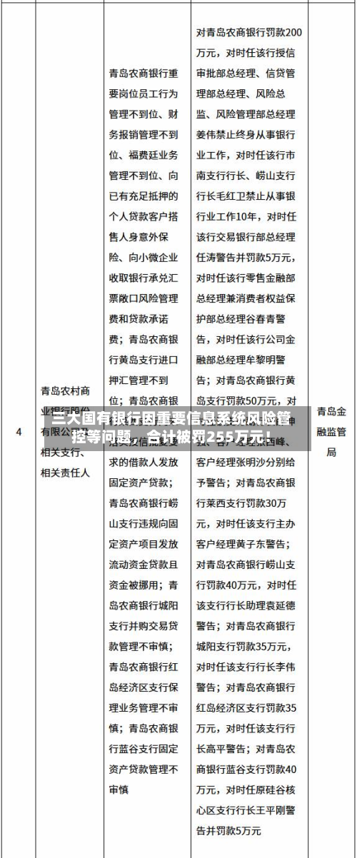 三大国有银行因重要信息系统风险管控等问题，合计被罚255万元！