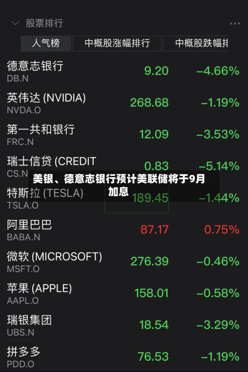 美银、德意志银行预计美联储将于9月加息-第3张图片