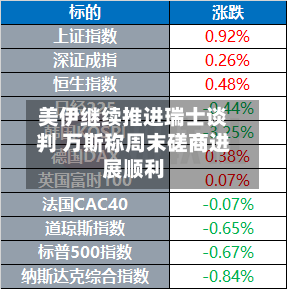 美伊继续推进瑞士谈判 万斯称周末磋商进展顺利