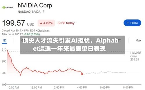 顶尖人才流失引发AI担忧	，Alphabet遭遇一年来最差单日表现-第2张图片