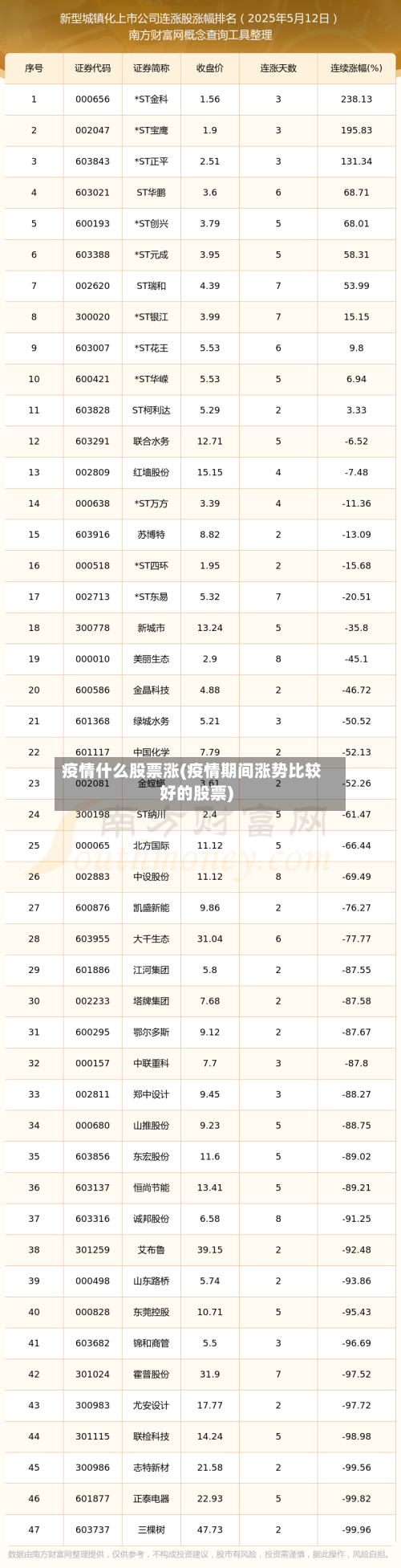 疫情什么股票涨(疫情期间涨势比较好的股票)-第2张图片