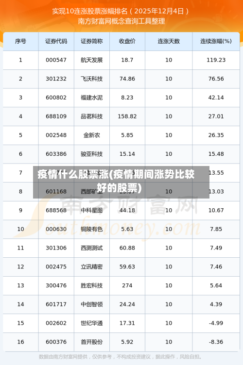 疫情什么股票涨(疫情期间涨势比较好的股票)