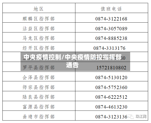 中央疫情控制/中央疫情防控指挥部通告-第2张图片