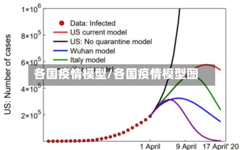 各国疫情模型/各国疫情模型图