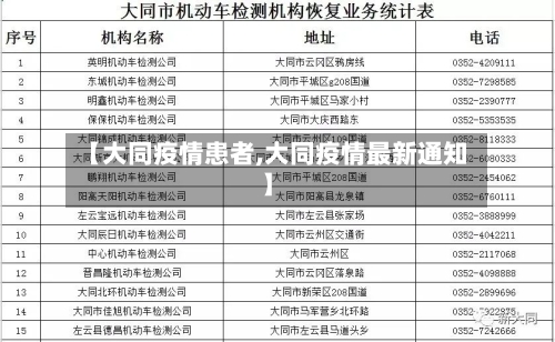 【大同疫情患者,大同疫情最新通知】-第3张图片