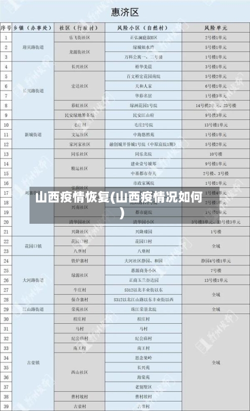 山西疫情恢复(山西疫情况如何)
