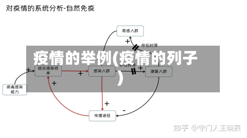 疫情的举例(疫情的列子)