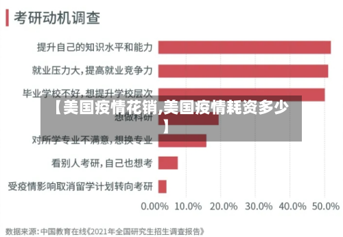 【美国疫情花销,美国疫情耗资多少】-第2张图片