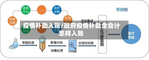 疫情补助入账/政府疫情补助金会计怎样入账