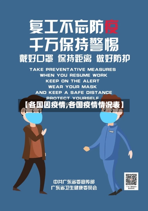 【各国因疫情,各国疫情情况表】