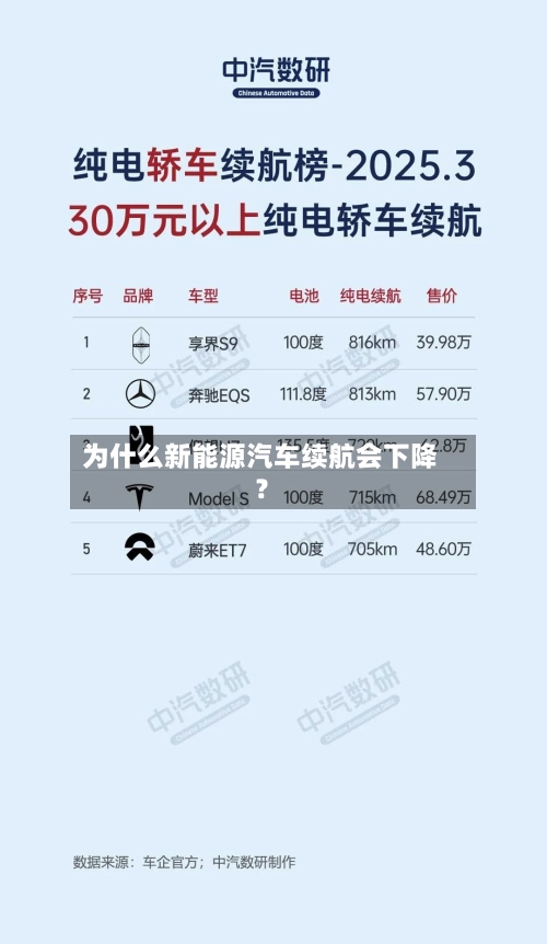 为什么新能源汽车续航会下降？-第1张图片