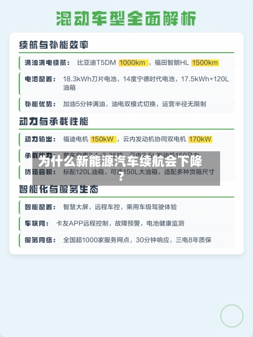为什么新能源汽车续航会下降？-第3张图片
