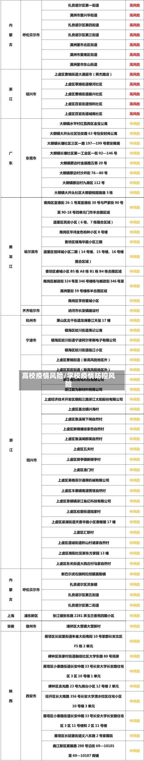 高校疫情风险/学校疫情防控风险-第2张图片