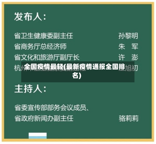全国疫情最轻(最新疫情通报全国排名)-第2张图片