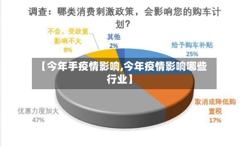 【今年手疫情影响,今年疫情影响哪些行业】