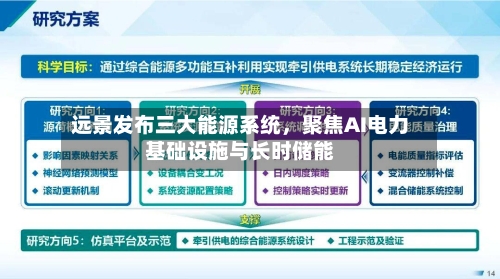 远景发布三大能源系统	，聚焦AI电力基础设施与长时储能-第3张图片