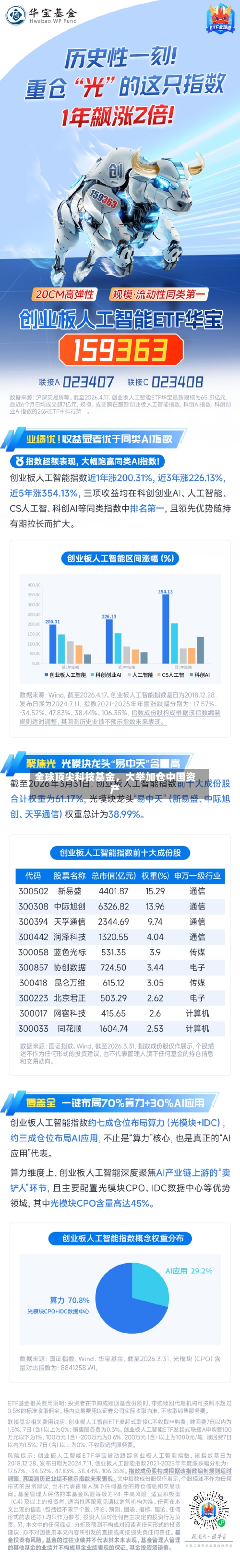 全球顶尖科技基金，大举加仓中国资产