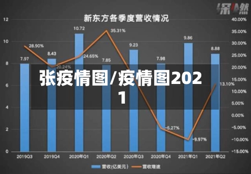 张疫情图/疫情图2021-第2张图片