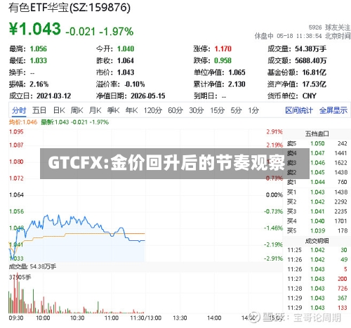 GTCFX:金价回升后的节奏观察-第1张图片