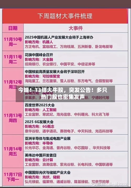 今晚！13倍大牛股，突发公告！多只热门股也密集发声-第2张图片