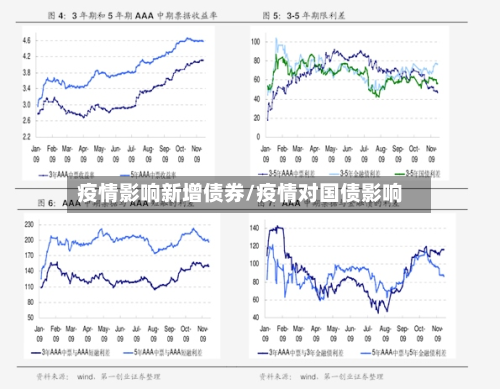 疫情影响新增债券/疫情对国债影响