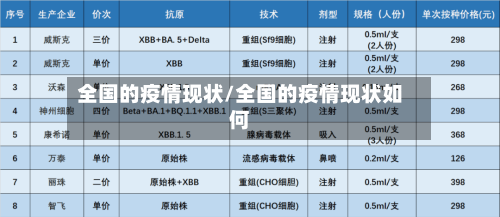全国的疫情现状/全国的疫情现状如何