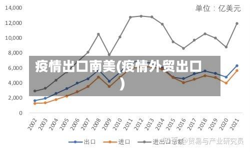 疫情出口南美(疫情外贸出口)-第3张图片