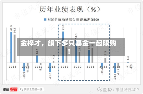 金梓才，旗下多只基金一起限购！