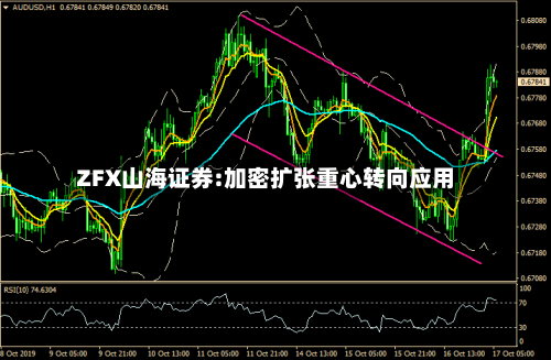 ZFX山海证券:加密扩张重心转向应用-第2张图片