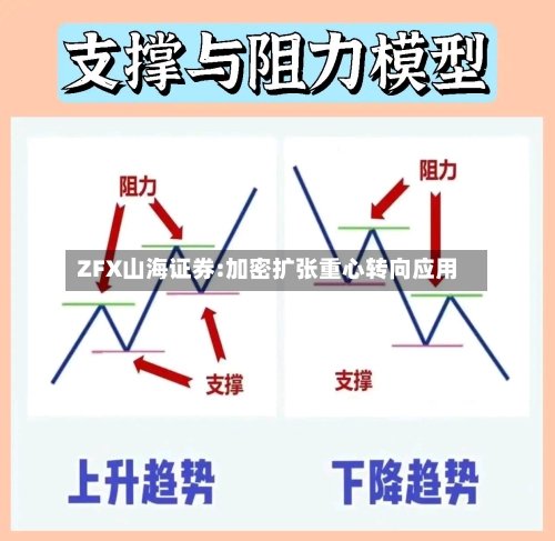 ZFX山海证券:加密扩张重心转向应用-第3张图片