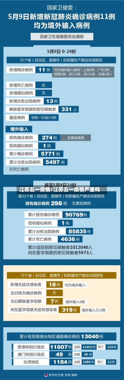 江苏五一疫情/江苏五一疫情严重吗-第2张图片