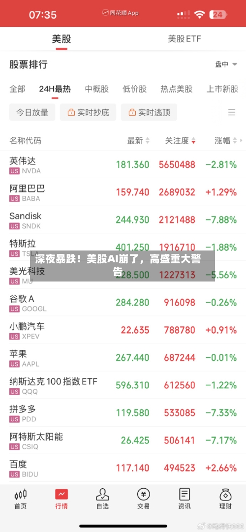 深夜暴跌！美股AI崩了，高盛重大警告-第3张图片