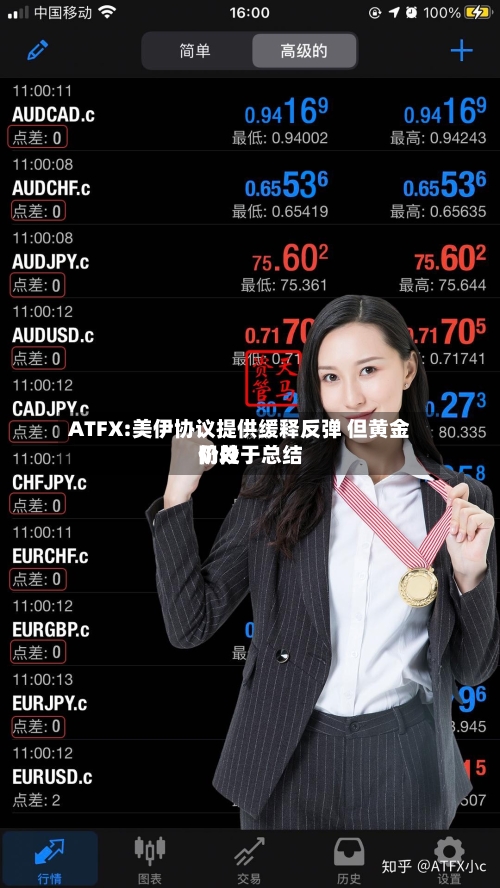 ATFX:美伊协议提供缓释反弹 但黄金仍处于总结
阶段-第2张图片