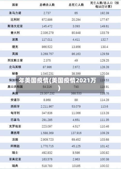 年美国疫情(美国疫情2021万)